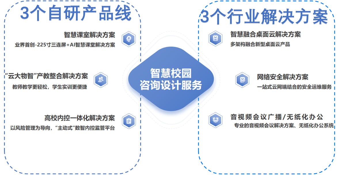深圳市獵空科技有限公司年(nián)度大(dà)事(shì)件(jiàn)盤點 深圳市獵空科技有限公司年(nián)度大(dà)事(shì)件(jiàn)盤點