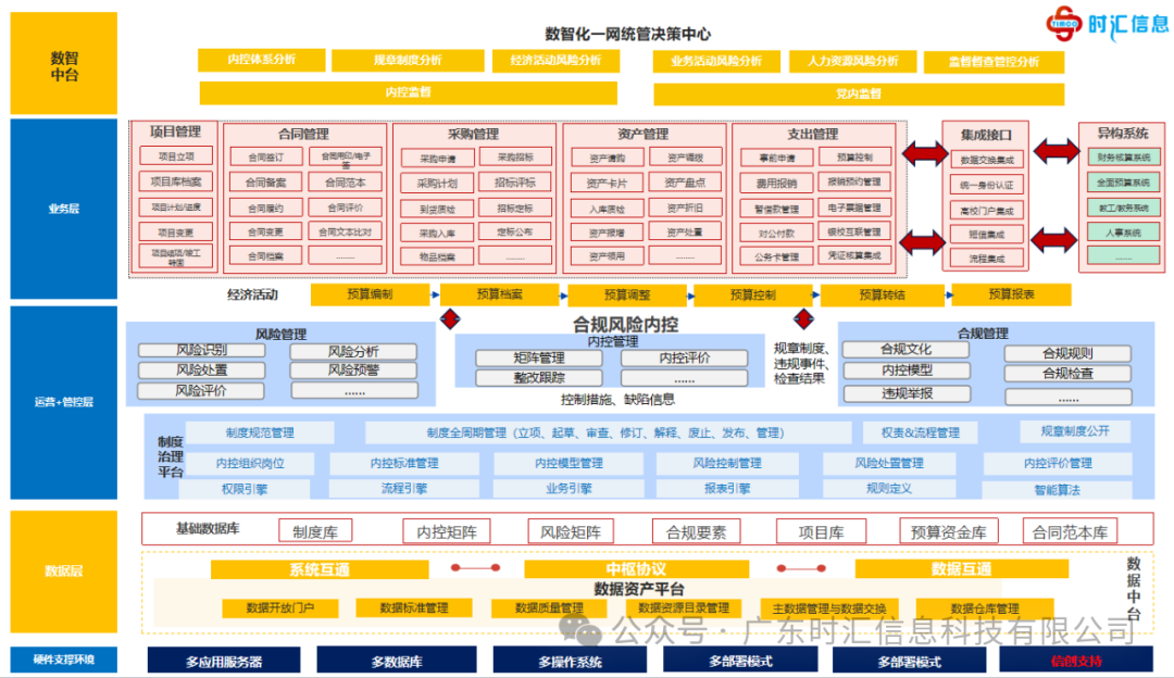 數(shù)智化(huà)內(nèi)控管理(lǐ)平台，助力高(gāo)校(xiào)合規風(fēng)險管控