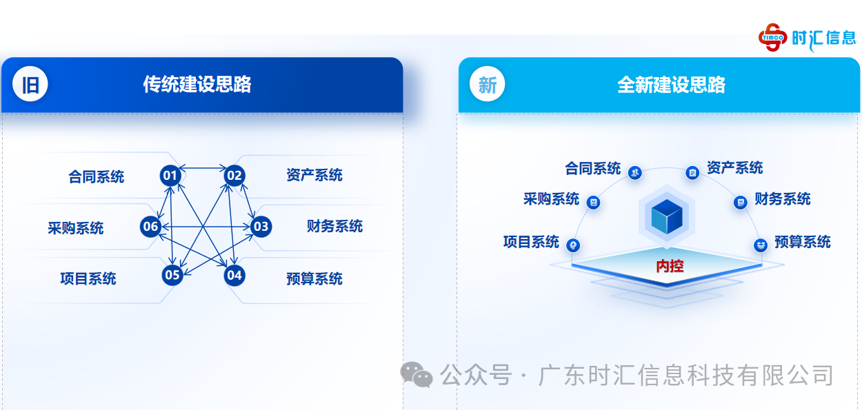 數(shù)智化(huà)內(nèi)控管理(lǐ)平台，助力高(gāo)校(xiào)合規風(fēng)險管控