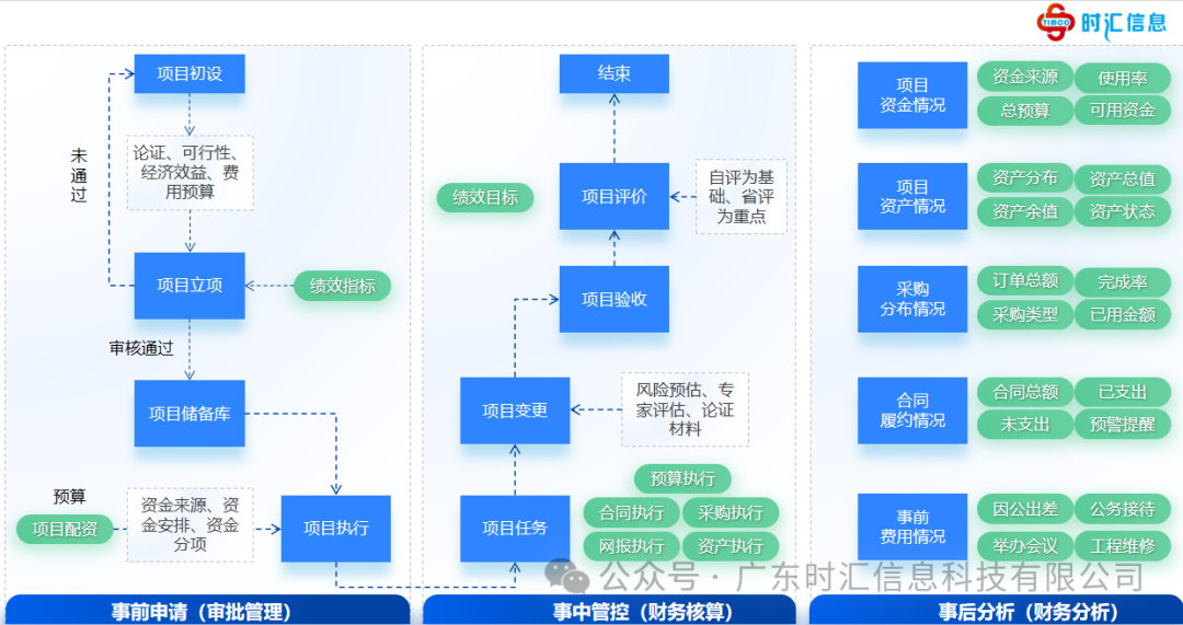 數(shù)智化(huà)內(nèi)控管理(lǐ)平台，助力高(gāo)校(xiào)合規風(fēng)險管控