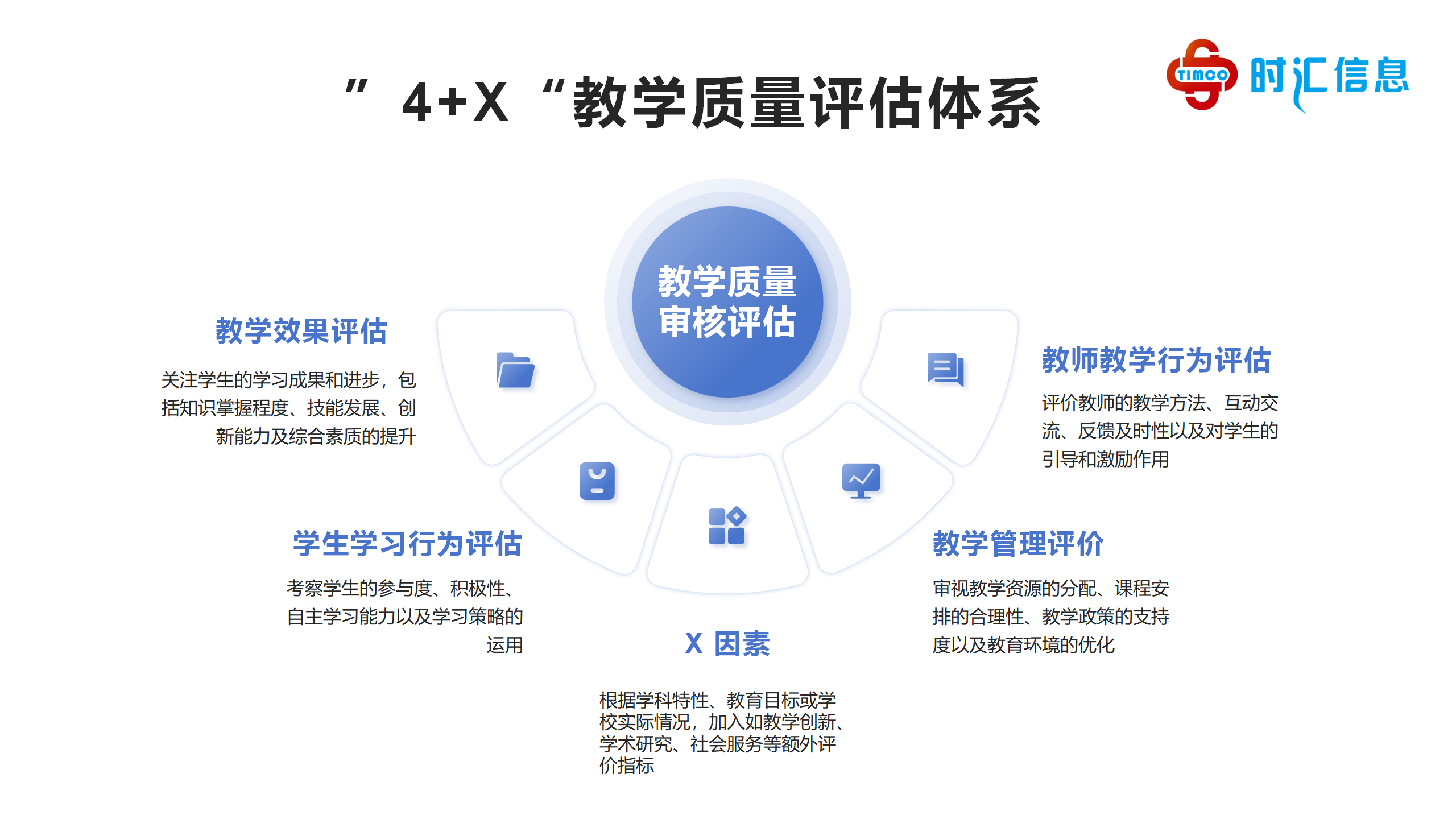 以評促教｜彙課堂賦能(néng)高(gāo)校(xiào)教學質量審核評估