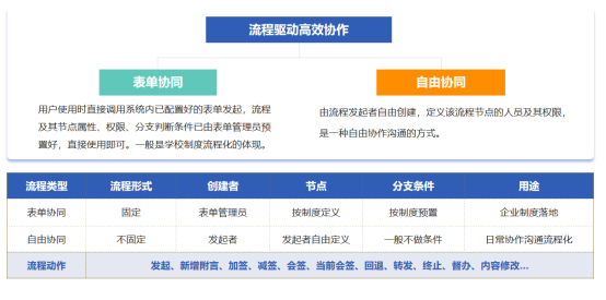 一(yī)體(tǐ)化(huà)、數(shù)智化(huà)、信創化(huà)綜合辦公平台，助力高(gāo)校(xiào)數(shù)字化(huà)轉型