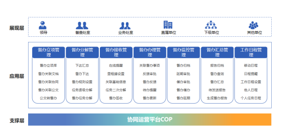 一(yī)體(tǐ)化(huà)、數(shù)智化(huà)、信創化(huà)綜合辦公平台，助力高(gāo)校(xiào)數(shù)字化(huà)轉型