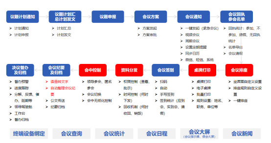 一(yī)體(tǐ)化(huà)、數(shù)智化(huà)、信創化(huà)綜合辦公平台，助力高(gāo)校(xiào)數(shù)字化(huà)轉型