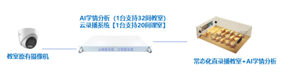 彙課堂-本科(kē)教學評估及督導教學解決方案
