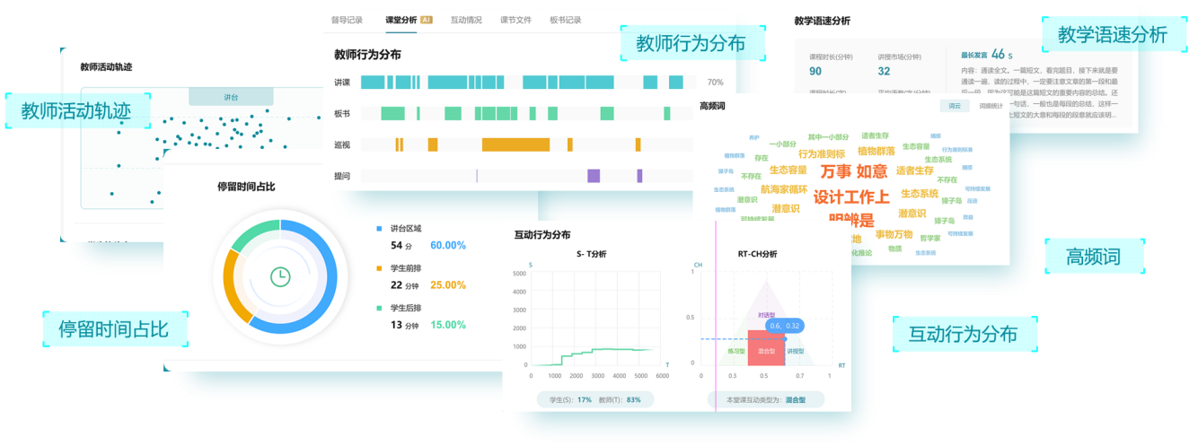 彙課堂--極簡融合智慧教學大(dà)腦(nǎo),打造AI智慧教學新範式 彙課堂--極簡融合智慧教學大(dà)腦(nǎo),打造AI智慧教學新範式