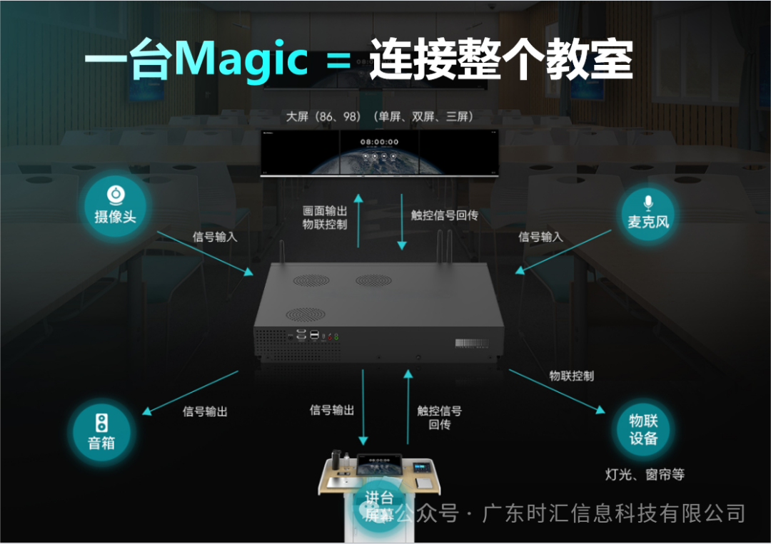 彙課堂--極簡融合智慧教學大(dà)腦(nǎo),打造AI智慧教學新範式 彙課堂--極簡融合智慧教學大(dà)腦(nǎo),打造AI智慧教學新範式