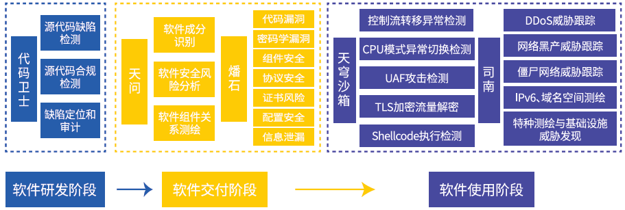 ★軟件(jiàn)供應鏈安全科(kē)研環境