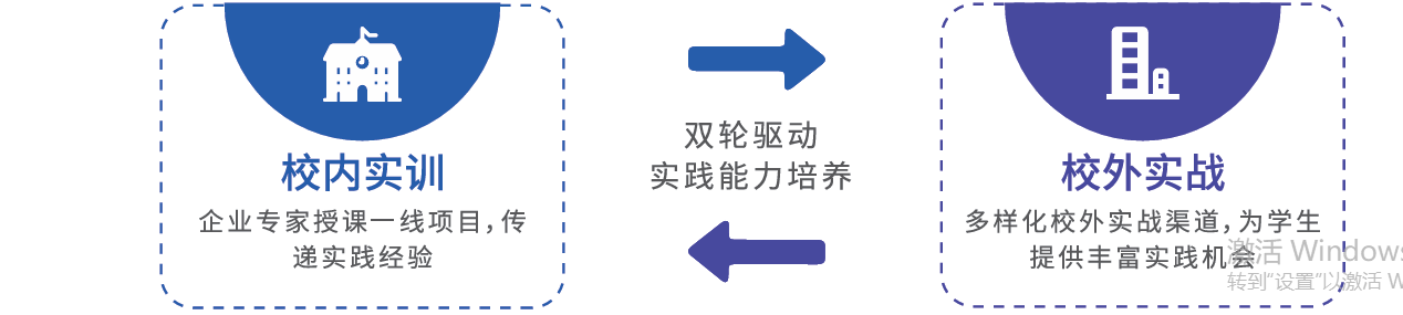 實訓合作(zuò)