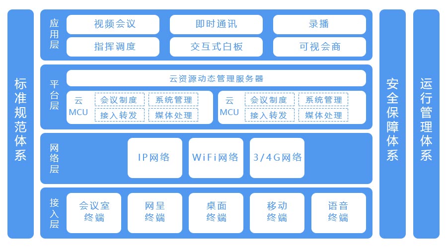 視(shì)頻(pín)會(huì)議(yì)系統解決方案 視(shì)頻(pín)會(huì)議(yì)系統解決方案
