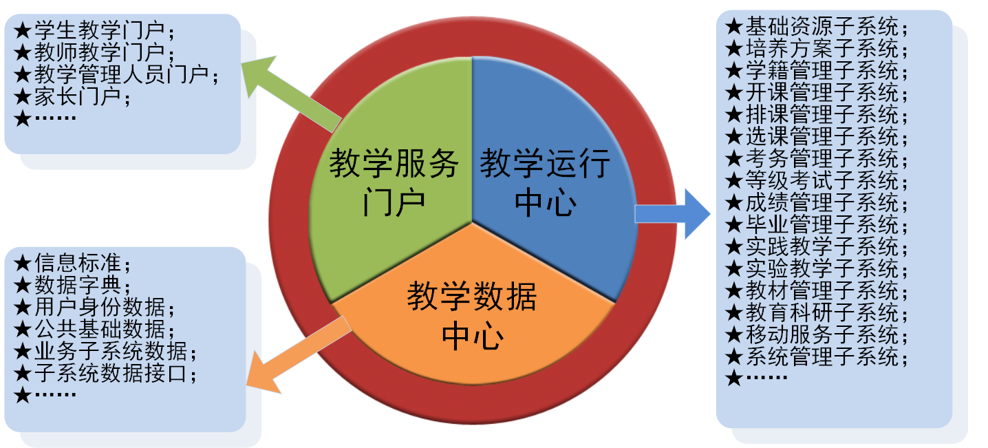綜合教務系統解決方案 綜合教務系統解決方案