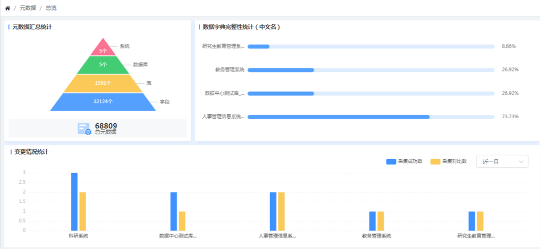 解決方案 | 時(shí)彙信息高(gāo)校(xiào)數(shù)據治理(lǐ)解決方案-元數(shù)據篇 解決方案 | 時(shí)彙信息高(gāo)校(xiào)數(shù)據治理(lǐ)解決方案-元數(shù)據篇