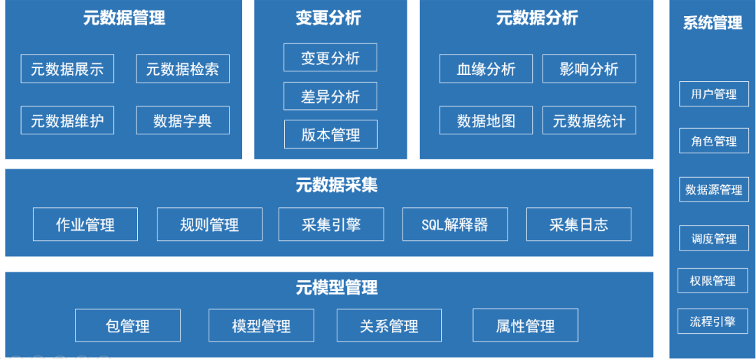 解決方案 | 時(shí)彙信息高(gāo)校(xiào)數(shù)據治理(lǐ)解決方案-元數(shù)據篇 解決方案 | 時(shí)彙信息高(gāo)校(xiào)數(shù)據治理(lǐ)解決方案-元數(shù)據篇