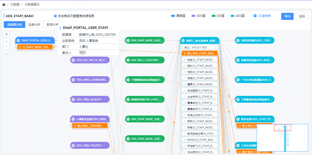 解決方案 | 時(shí)彙信息高(gāo)校(xiào)數(shù)據治理(lǐ)解決方案-元數(shù)據篇 解決方案 | 時(shí)彙信息高(gāo)校(xiào)數(shù)據治理(lǐ)解決方案-元數(shù)據篇