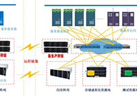 廣東(dōng)省教育數(shù)據中心雲平台擴容采購(gòu)項目