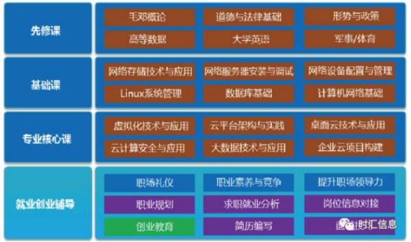 【時(shí)彙信息】 “産教融合、助力一(yī)流高(gāo)職建設”研討(tǎo)會(huì)順利召開(kāi)