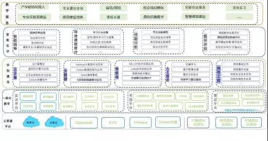 校(xiào)企合作(zuò)，作(zuò)育英才