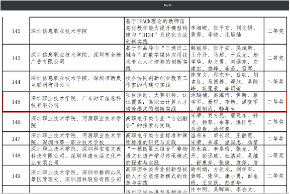 時(shí)彙喜報(bào)|時(shí)彙信息&深圳職業(yè)技(jì)術(shù)學院榮獲廣東(dōng)省教學成果二等獎 時(shí)彙喜報(bào)|時(shí)彙信息&深圳職業(yè)技(jì)術(shù)學院榮獲廣東(dōng)省教學成果二等獎